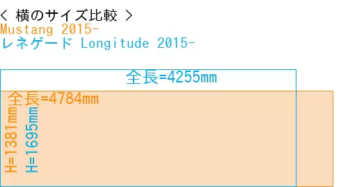 #Mustang 2015- + レネゲード Longitude 2015-
